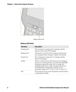 Chapter 1 — About the Computer Features
8 CK3R and CK3X Mobile Computer User Manual
Battery LED States
LED State Description
Steady green The computer is connected to a charger and the
battery is more than 95% charged.
Blinking red The battery is very low. The computer will soon go
into Suspend mode. Charge or replace the battery.
Steady red The computer is connected to a charger and the
battery is charging.
Amber There is a battery error. The battery is not charging
because it is missing, faulty, or outside the allowable
charging temperature range. If it is outside the
charging temperature range, charging will resume
when the battery temperature returns to the
acceptable range of 5 °C to 35 °C (41 °F to 95 °F) .
Off The computer is not on external power and the battery
is operating normally.
 