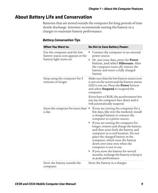 Chapter 1 — About the Computer Features
CK3R and CK3X Mobile Computer User Manual 9
About Battery Life and Conservation
Batteries that are stored outside the computer for long periods of time
slowly discharge. Intermec recommends storing the battery in a
charger to maintain battery performance.
Battery Conservation Tips
When You Want to: Do this to Save Battery Power:
Use the computer and the low
battery status icon appears or the
battery light turns on.
• Connect the computer to an external
power source.
• Or, save your data, press the Power
button, and select Hibernate. After
the computer turns off, remove the
battery and insert a fully charged
battery.
Stop using the computer for 5
minutes or longer.
Make sure that the low batterystatus icon
is not on the screen and the battery status
LED is not on. Press the Power button
and select Suspend to suspend the
computer.
If you have a CK3X, the accelerometer lets
you lay the computer face down and it
will automatically suspend.
Store the computer for more than
a day.
• If you are storing the computer for a
few days, like over the weekend, install
a charged battery or connect the
computer to a power source.
• If you are storing the computer for
longer, remove and charge the battery,
and then store both the battery and
computer in a cool location. Do not
place the charged battery in the
computer, which runs the battery
down over time even when the
computer is not in use.
• If you store the battery for several
months, recharge the battery to keep it
at peak performance.
Store the battery outside the
computer.
Store the battery in a charger.
 