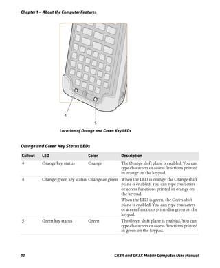 Chapter 1 — About the Computer Features
12 CK3R and CK3X Mobile Computer User Manual
Location of Orange and Green Key LEDs
Orange and Green Key Status LEDs
Callout LED Color Description
4 Orange key status Orange The Orange shift plane is enabled. You can
type characters or access functions printed
in orange on the keypad.
4 Orange/green key status Orange or green When the LED is orange, the Orange shift
plane is enabled. You can type characters
or access functions printed in orange on
the keypad.
When the LED is green, the Green shift
plane is enabled. You can type characters
or access functions printed in green on the
keypad.
5 Green key status Green The Green shift plane is enabled. You can
type characters or access functions printed
in green on the keypad.
 