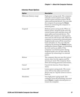Chapter 1 — About the Computer Features
CK3R and CK3X Mobile Computer User Manual 17
Intermec Power Options
Option Description
Hibernate (battery swap) High power saving mode. The computer
saves the current system state, registry,
and file system and then powers off all
radios and internal devices. You can wake
the computer by pressing the Power
button or connecting the computer to
external power.
Suspend Medium power saving mode. When on
battery power, Suspend mode saves the
current system state and then turns off
most radios and internal devices. The
WWAN radio remains in a lower power
state and can still receive calls. When the
computer is connected to external power,
Suspend mode turns off the screen but
leaves all radios on. You can wake the
computer by pressing the Power button,
pulling the scanner trigger, or scheduling
an event such as an alarm. If the
computer is on battery power during
Suspend mode, you can also wake the
computer by connecting it to external
power.
Reboot The computer does not save the current
system state, but the registry and file
systems are saved. The computer shuts
down all running processes and restarts.
Cancel Cancels the Intermec Power Options
menu.
Screen Off Lowest power saving mode. The screen
turns off, but the radios and internal
devices stay on. Tap the screen to turn it
back on.
Shutdown Very high power saving mode. The
computer turns off everything. You must
press Power or apply external power to
restart the computer.
 