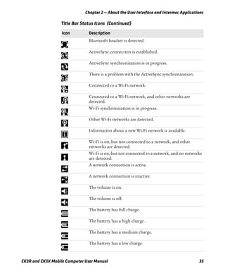 Chapter 2 — About the User Interface and Intermec Applications
CK3R and CK3X Mobile Computer User Manual 35
Bluetooth headset is detected.
ActiveSync connection is established.
ActiveSync synchronization is in progress.
There is a problem with the ActiveSync synchronization.
Connected to a Wi-Fi network.
Connected to a Wi-Fi network, and other networks are
detected.
Wi-Fi synchronization is in progress.
Other Wi-Fi networks are detected.
Information about a new Wi-Fi network is available.
Wi-Fi is on, but not connected to a network, and other
networks are detected.
Wi-Fi is on, but not connected to a network, and no networks
are detected.
A network connection is active.
A network connection is inactive.
The volume is on.
The volume is off.
The battery has full charge.
The battery has a high charge.
The battery has a medium charge.
The battery has a low charge.
Title Bar Status Icons (Continued)
Icon Description
 