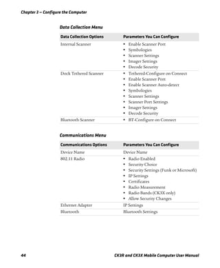 Chapter 3 — Configure the Computer
44 CK3R and CK3X Mobile Computer User Manual
Data Collection Menu
Data Collection Options Parameters You Can Configure
Internal Scanner • Enable Scanner Port
• Symbologies
• Scanner Settings
• Imager Settings
• Decode Security
Dock Tethered Scanner • Tethered-Configure on Connect
• Enable Scanner Port
• Enable Scanner Auto-detect
• Symbologies
• Scanner Settings
• Scanner Port Settings
• Imager Settings
• Decode Security
Bluetooth Scanner • BT-Configure on Connect
Communications Menu
Communications Options Parameters You Can Configure
Device Name Device Name
802.11 Radio • Radio Enabled
• Security Choice
• Security Settings (Funk or Microsoft)
• IP Settings
• Certificates
• Radio Measurement
• Radio Bands (CK3X only)
• Allow Security Changes
Ethernet Adapter IP Settings
Bluetooth Bluetooth Settings
 
