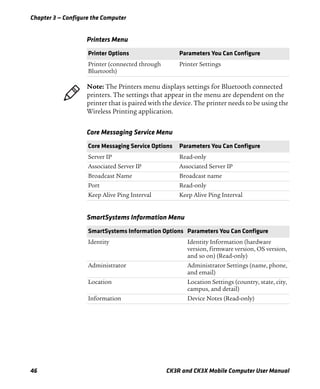 Chapter 3 — Configure the Computer
46 CK3R and CK3X Mobile Computer User Manual
Printers Menu
Printer Options Parameters You Can Configure
Printer (connected through
Bluetooth)
Printer Settings
Note: The Printers menu displays settings for Bluetooth connected
printers. The settings that appear in the menu are dependent on the
printer that is paired with the device. The printer needs to be using the
Wireless Printing application.
Core Messaging Service Menu
Core Messaging Service Options Parameters You Can Configure
Server IP Read-only
Associated Server IP Associated Server IP
Broadcast Name Broadcast name
Port Read-only
Keep Alive Ping Interval Keep Alive Ping Interval
SmartSystems Information Menu
SmartSystems Information Options Parameters You Can Configure
Identity Identity Information (hardware
version, firmware version, OS version,
and so on) (Read-only)
Administrator Administrator Settings (name, phone,
and email)
Location Location Settings (country, state, city,
campus, and detail)
Information Device Notes (Read-only)
 