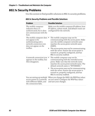 Chapter 5 — Troubleshoot and Maintain the Computer
82 CK3R and CK3X Mobile Computer User Manual
802.1x Security Problems
Use this section to find possible solutions to 802.1x security problems.
802.1x Security Problems and Possible Solutions
Problem Possible Solution
The mobile computer
indicates that it is
authenticated, but it does
not communicate with the
host.
Make sure the mobile computer IP address, host
IP address, subnet mask, and default router are
configured for the network.
The mobile computer does
not appear to be
authenticating and a
network connection icon
does not appear on the
toolbar.
• The mobile computer may not be
communicating with the access point. Make
sure the mobile computer network name
matches the access point network name
(SSID).
• The access point may not be communicating
with the server. Ensure the access point is
turned on, properly configured, and has
802.1x security enabled.
A network connection icon
appears in the toolbar, but
then disappears.
• The mobile computer may not be
communicating with the intended access
point. Make sure that the network name
matches the access point network name. The
default network name is “INTERMEC.”
• The access point may not be communicating
with the server. Ensure the access point is
turned on, properly configured, and has
802.1x security enabled.
You are setting up multiple
access points in a network
with different SSIDs, and
the connection fails.
When you change the SSID, the WEP key values
are not saved. Configure the WEP key values
and save your changes.
 
