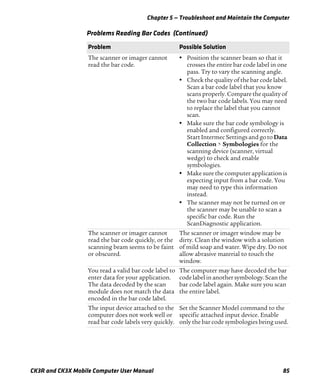 Chapter 5 — Troubleshoot and Maintain the Computer
CK3R and CK3X Mobile Computer User Manual 85
The scanner or imager cannot
read the bar code.
• Position the scanner beam so that it
crosses the entire bar code label in one
pass. Try to vary the scanning angle.
• Check the quality of the bar code label.
Scan a bar code label that you know
scans properly. Compare the quality of
the two bar code labels. You may need
to replace the label that you cannot
scan.
• Make sure the bar code symbology is
enabled and configured correctly.
Start Intermec Settings andgo to Data
Collection > Symbologies for the
scanning device (scanner, virtual
wedge) to check and enable
symbologies.
• Make sure the computer application is
expecting input from a bar code. You
may need to type this information
instead.
• The scanner may not be turned on or
the scanner may be unable to scan a
specific bar code. Run the
ScanDiagnostic application.
The scanner or imager cannot
read the bar code quickly, or the
scanning beam seems to be faint
or obscured.
The scanner or imager window may be
dirty. Clean the window with a solution
of mild soap and water. Wipe dry. Do not
allow abrasive material to touch the
window.
You read a valid bar code label to
enter data for your application.
The data decoded by the scan
module does not match the data
encoded in the bar code label.
The computer may have decoded the bar
code labelinanothersymbology. Scan the
bar code label again. Make sure you scan
the entire label.
The input device attached to the
computer does not work well or
read bar code labels very quickly.
Set the Scanner Model command to the
specific attached input device. Enable
only the bar code symbologies being used.
Problems Reading Bar Codes (Continued)
Problem Possible Solution
 