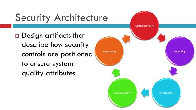 Cloud Computing Security Architecture Quantum Computing