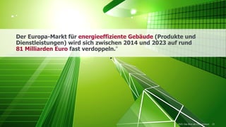 Der Europa-Markt für energieeffiziente Gebäude (Produkte und
Dienstleistungen) wird sich zwischen 2014 und 2023 auf rund
81 Milliarden Euro fast verdoppeln.
33
232025: Das Büro als Chancenraum
 