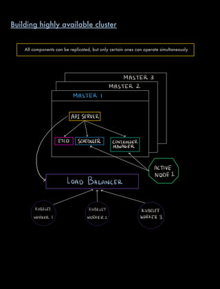 MASTER 3
MASTER 2
MASTER I
APISERVER
t EDI Eh'InhIE
ER
or
ACTIVE
NODE 1
LOAD BALANCER
n r
KUBELET KUBELET KUBELET
WORKER 1 WORKER2 WORKER3
All components can be replicated, but only certain ones can operate simultaneously
Building highly available cluster
 
