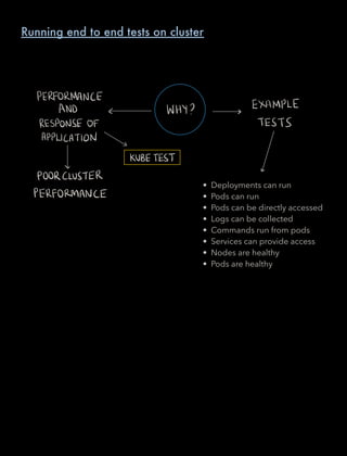 PERFORMANCE
EXAMPLEAND WHY
RESPONSE OF TESTS
APPLICATION
KUBETEST
POORCLUSTER
PERFORMANCE
Running end to end tests on cluster
Deployments can run•
Pods can run•
Pods can be directly accessed•
Logs can be collected•
Commands run from pods•
Services can provide access•
Nodes are healthy•
Pods are healthy•
 