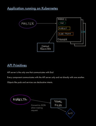 MODEL
MASTER POD
KUBELET
KUBE Proxy
2 N
DOCKER
IMAGE
REGISTRY
KUBECTL
YAML
FILES
G IT
Application running on Kubernetes
API Primitives
Convert to JSON
when making
request
API server is the only one that communicates with Etcd
Every component communicates with the API server only and not directly with one another.
Objects like pods and services are declarative intents.
 