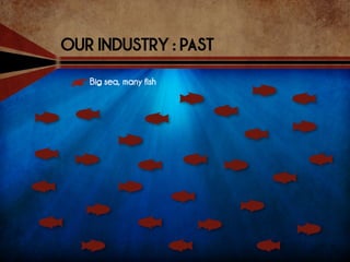 OUR INDUSTRY : PRESENT
   Big sea, shrinking fish population, several big fish
 