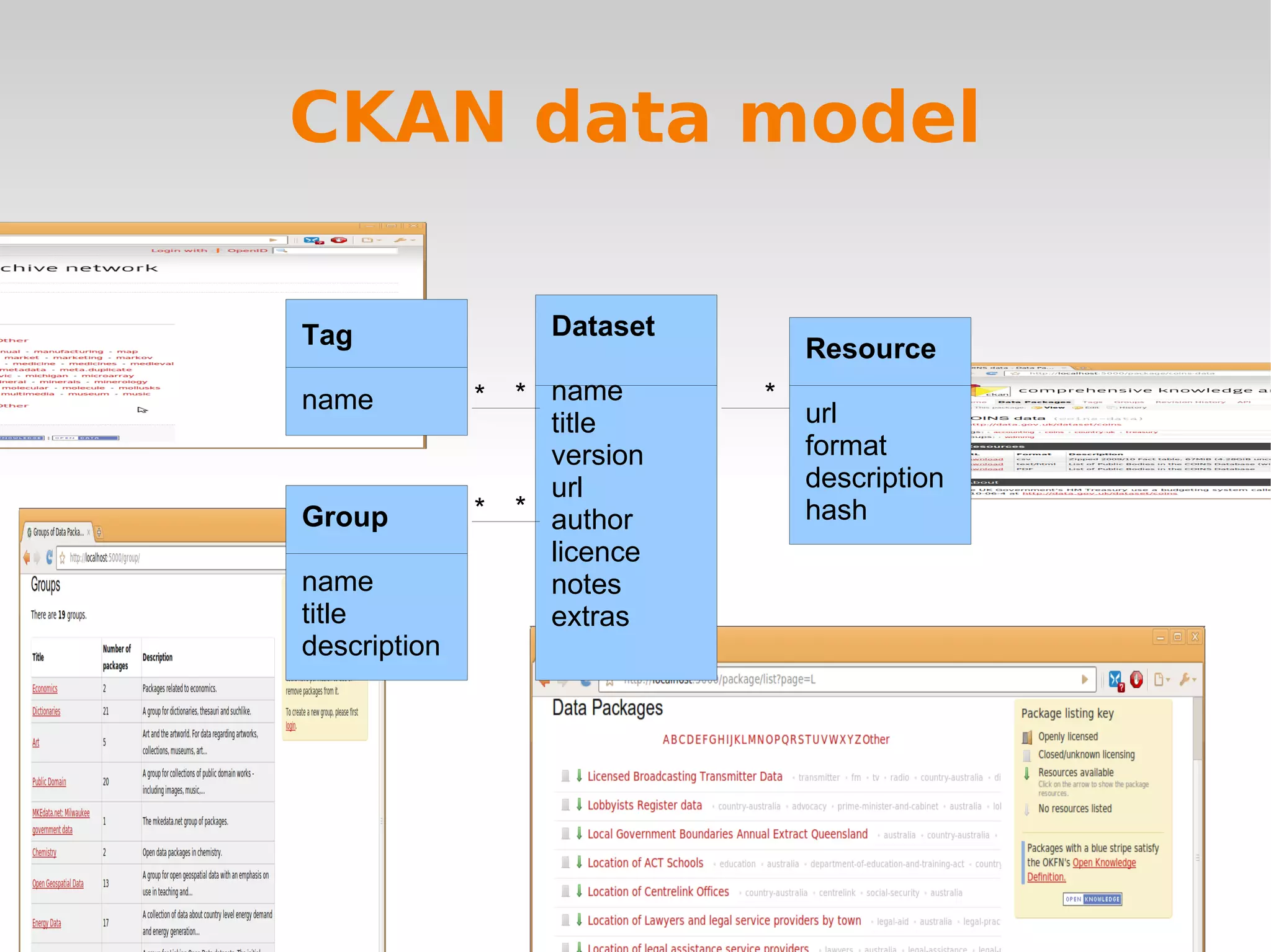 Not a proprietry format 