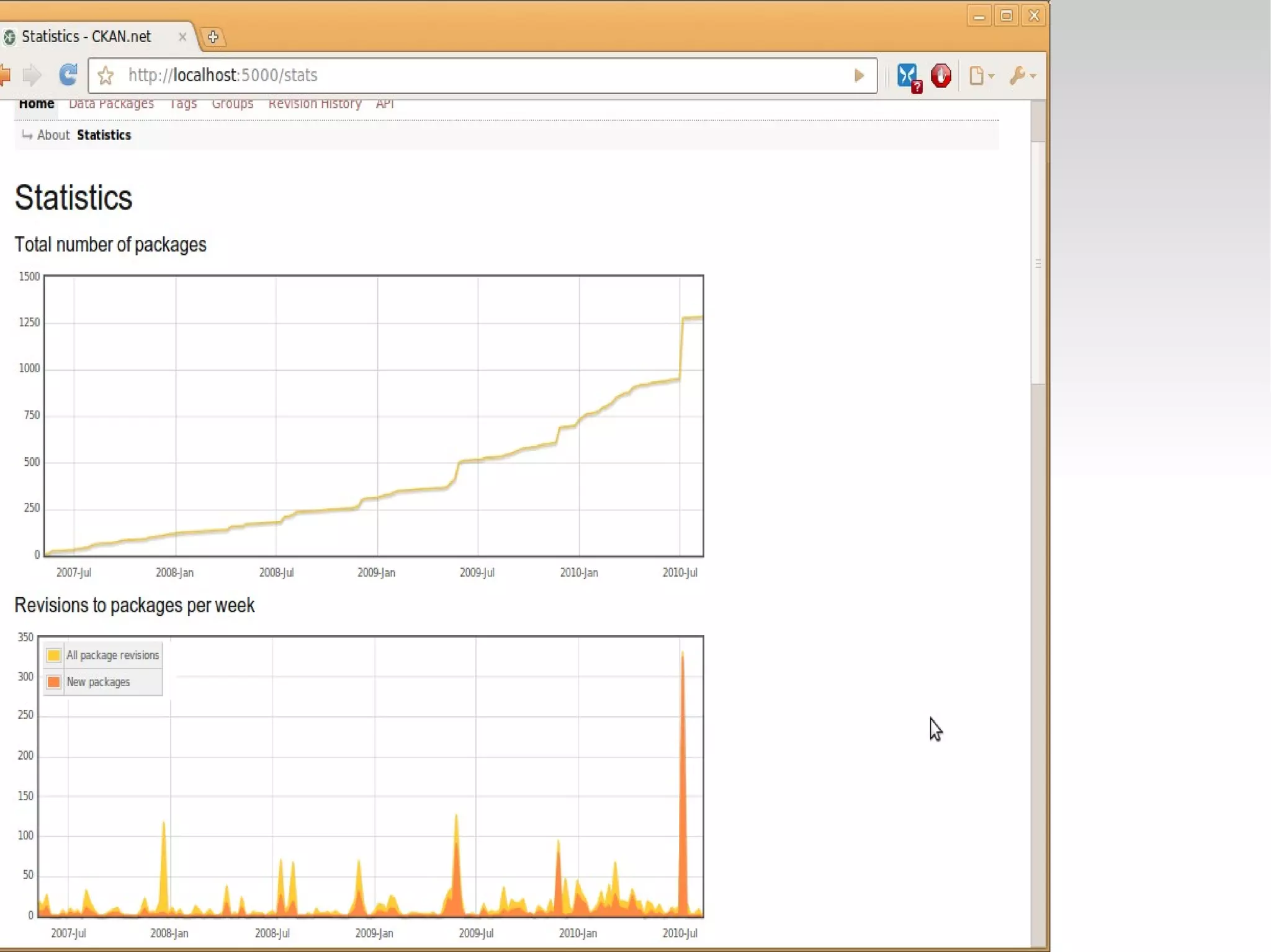 Open Knowledge Foundation Aim: promote Open Knowledge 