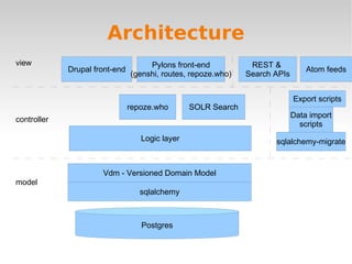 Create software tools (CKAN, KnowledgeForge), organise conferences, licenses, create visuals & mash-ups (Where Does My Money Go, Open Shakespeare), campaigns (Panton Principals) 
