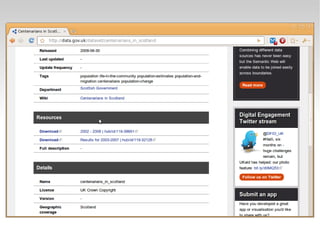 Dataset name title version url author licence notes extras Tag name Resource url format description hash CKAN data model * * * Group name title description * * 