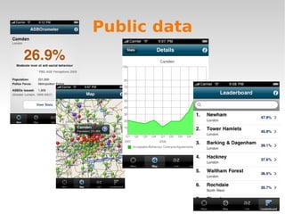 Open Data ”Data is expensive to create” ”But think of the mutual benefits of it being open” Accessible Allowed to use and republish Without restiction 