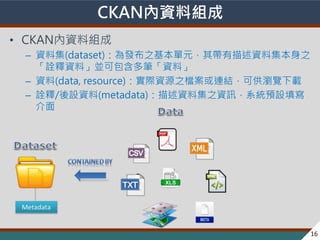 ? 2013-2014 ̨Ⱥ؅^lչch׃w
CKANYϽM
? CKANYϽM
C Yϼ(dataset)l֮Ԫ䎧Yϼ֮
ԏYϡKɰPYϡ
C Y(data, resource)HYԴ֮nBYɹg[d
C ԏ/OY(metadata)Yϼ֮YӍϵyAO

16
 