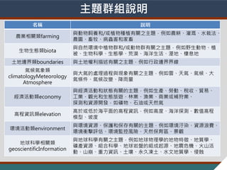 ? 2013-2014 ̨Ⱥ؅^lչch׃w
}ȺMf
Q f
rIPfarming
cB/ֲNֲP֮}rȡˮԷ
r@xͼ
Bbiota
cȻhֲȺ/ȺP֮}Ұֲ
ƌWBWĮءϢ
߅boundaries cؙP֮}߅羀

climatologyMeteorology
Atmosphere
c̎^cFP֮}녡⡢򡢴
l׃
economy
cӺ͠BP}aڄӡաQס
I^B[֘IOI̘IaI
̽yYԴ_lVʯͻȻ
߳YӍelevation
춻춺ƽĸ߳YӍ߶ȡ̽yֵ߳
ģ͡¶
henvironment
chYԴoͱP}h@ȾYԴM
hnuhOLUȻ^^
ƌWP
geoscientificInformation
cƌWP֮}Wĵ硢|W
VaYԴMϿƌWұPĽMԴΣCɽ
ӡɽYӍÃˮĵ|Wg
 