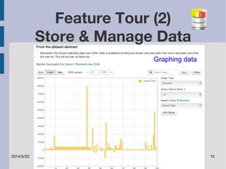 Feature Tour (2) 
Store & Manage Data 
Graphing data 
2014/5/22 15 
 
