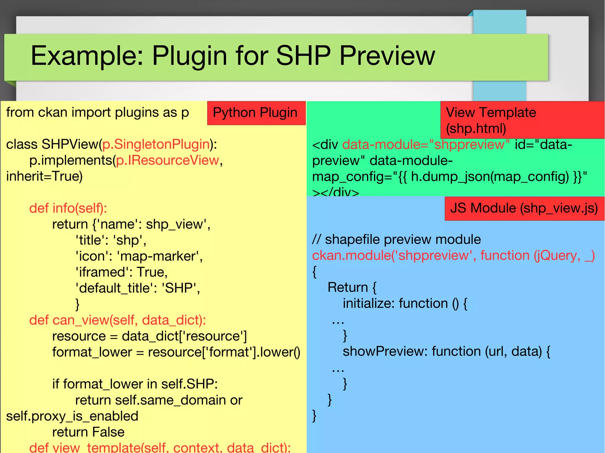 49
Example: Plugin for SHP Preview
from ckan import plugins as p
class SHPView(p.SingletonPlugin):
p.implements(p.IResourceView,
inherit=True)
def info(self):
return {'name': shp_view',
'title': 'shp',
'icon': 'map-marker',
'iframed': True,
'default_title': 'SHP',
}
def can_view(self, data_dict):
resource = data_dict['resource']
format_lower = resource['format'].lower()
if format_lower in self.SHP:
return self.same_domain or
self.proxy_is_enabled
return False
def view_template(self, context, data_dict):
<div data-module="shppreview" id="data-
preview" data-module-
map_config="{{ h.dump_json(map_config) }}"
></div>
// shapefile preview module
ckan.module('shppreview', function (jQuery, _)
{
Return {
initialize: function () {
…
}
showPreview: function (url, data) {
…
}
}
}
Python Plugin View Template
(shp.html)
JS Module (shp_view.js)
 