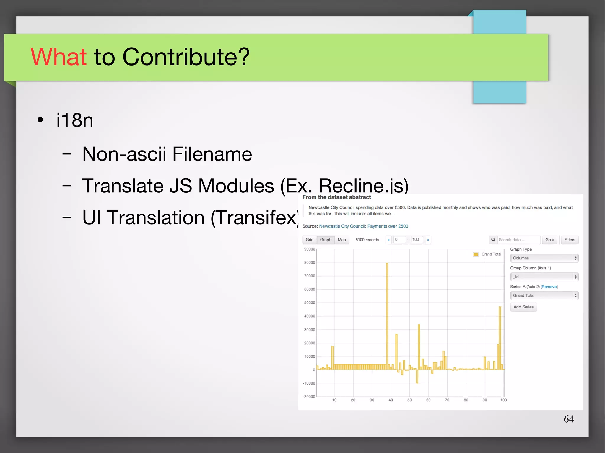 64
What to Contribute?
●
i18n
– Non-ascii Filename
– Translate JS Modules (Ex. Recline.js)
– UI Translation (Transifex)
 