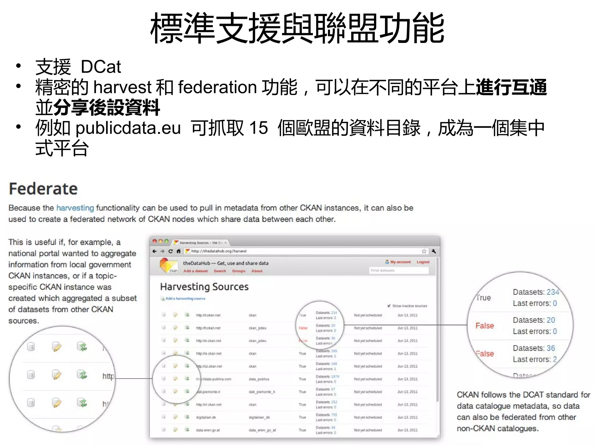 標準支援與聯盟功能
• 支援 DCat
• 精密的 harvest 和 federation 功能，可以在不同的平台上進行互通
  並分享後設資料
• 例如 publicdata.eu 可抓取 15 個歐盟的資料目錄，成為一個集中
  式平台
 