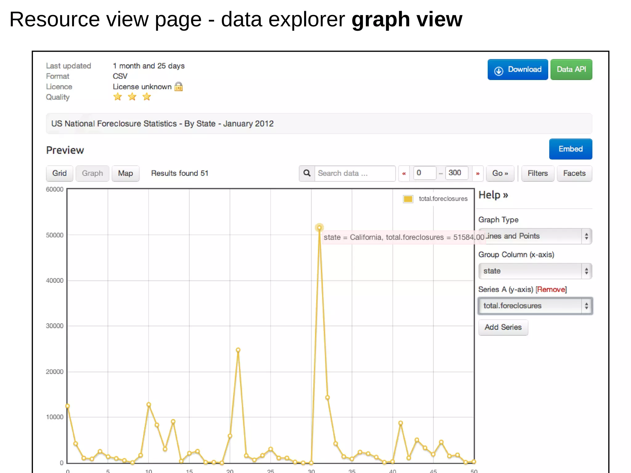 CKAN open source data catalog PPT