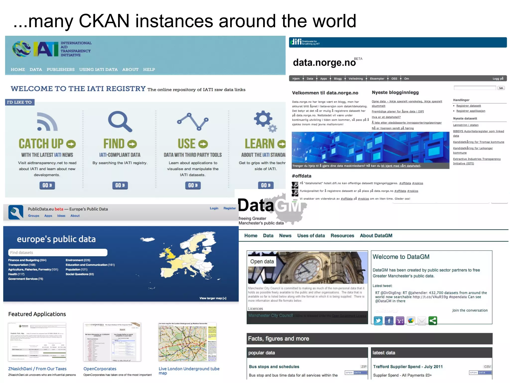...many CKAN instances around the world 