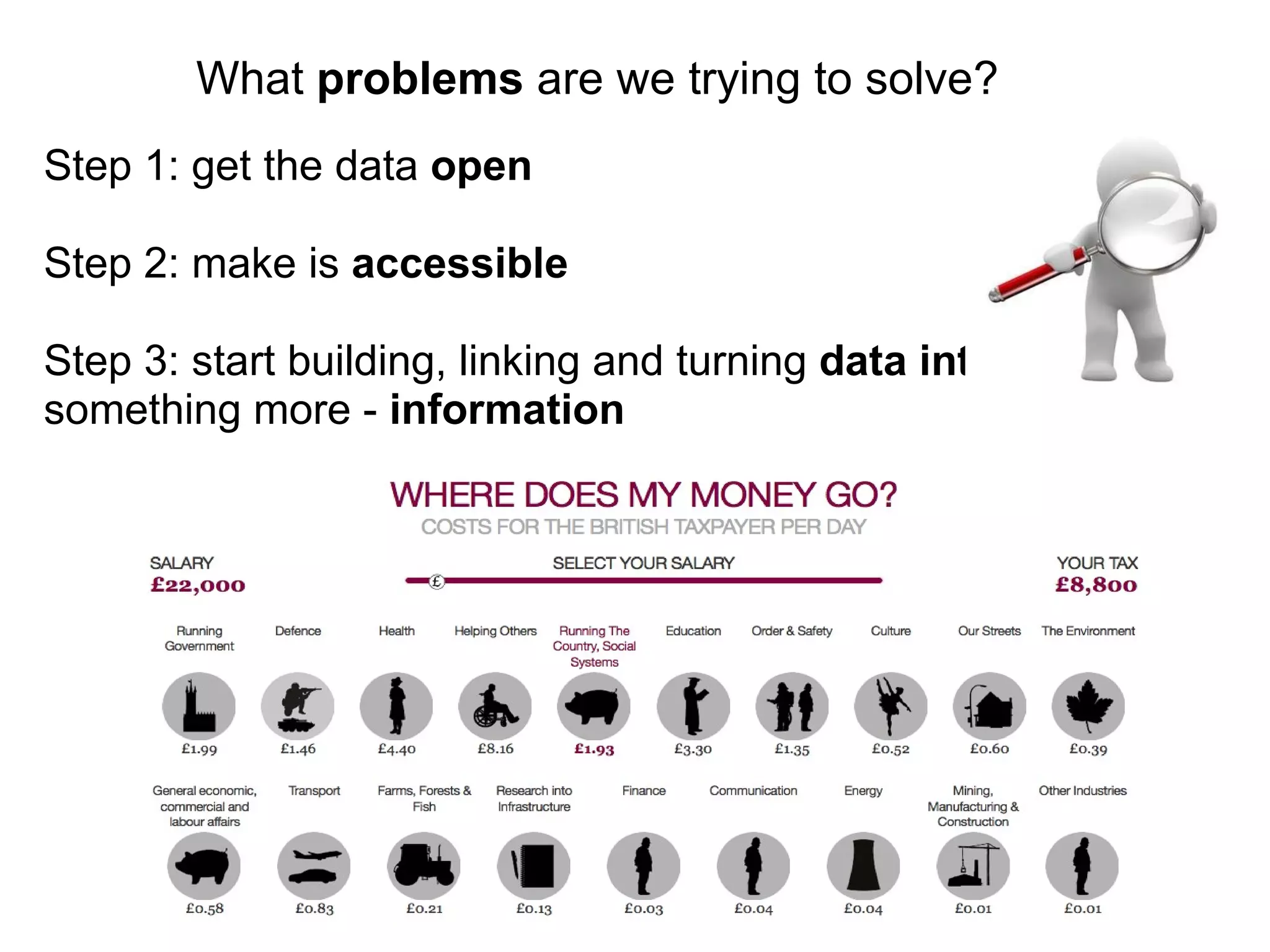 What  problems  are we trying to solve? Step 1: get the data  open Step 2: make is  accessible Step 3: start building, linking and turning  data into  something more -  information 