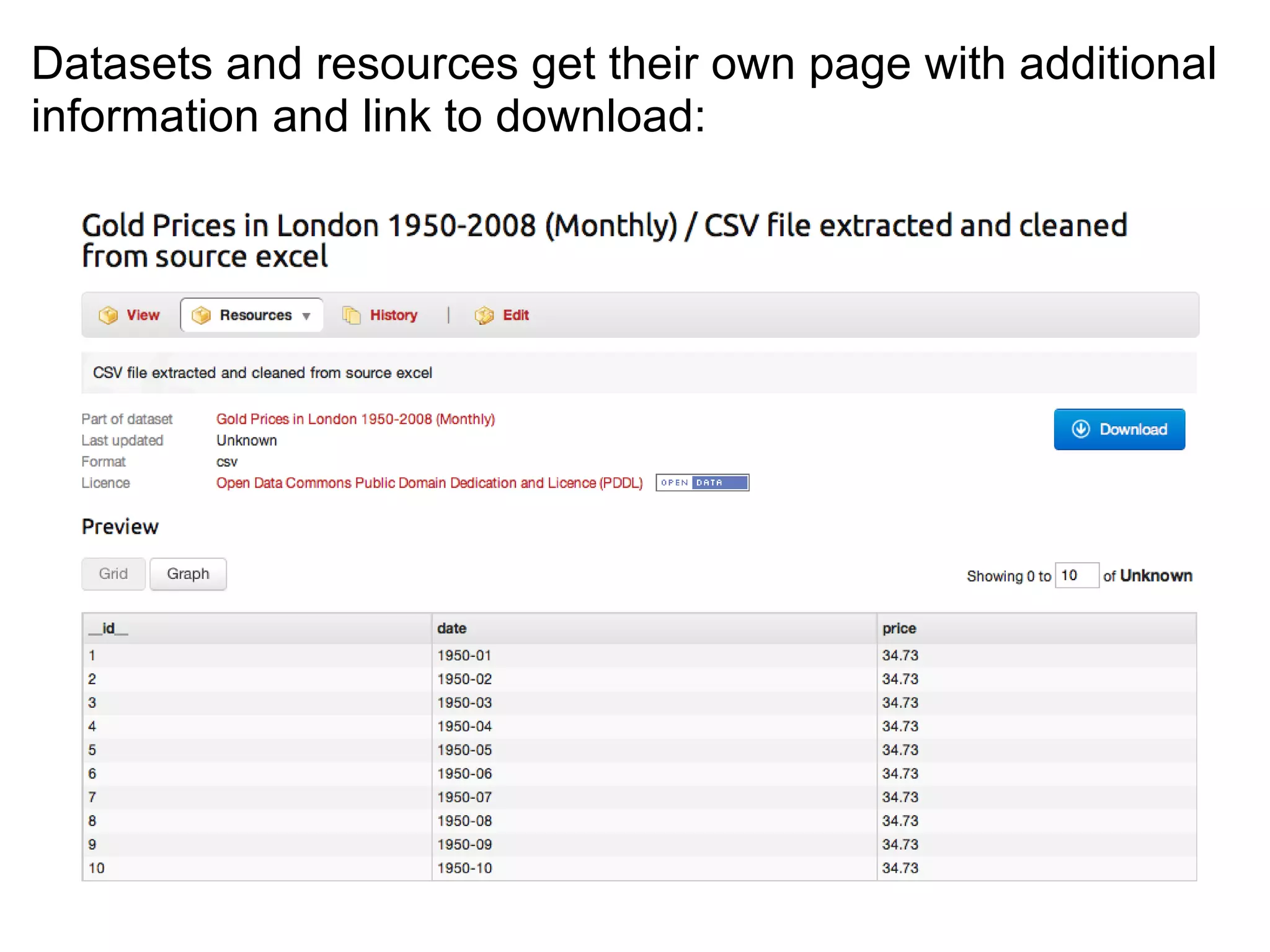Datasets and resources get their own page with additional information and link to download: 