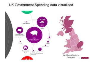 UK Government Spending data visualised 