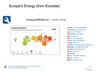 Europe's Energy (from Eurostat) 
