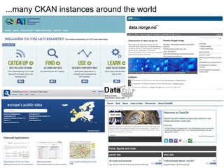 ...many CKAN instances around the world 
