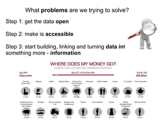 What  problems  are we trying to solve? Step 1: get the data  open Step 2: make is  accessible Step 3: start building, linking and turning  data into  something more -  information 