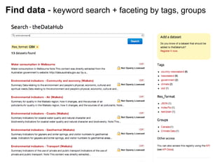 Find data  -  keyword search + faceting by tags, groups 