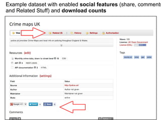 Example dataset with enabled social features (share, comments
and Related Stuff) and download counts
 