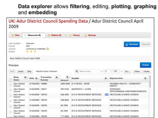 Data explorer allows filtering, editing, plotting, graphing
and embedding
 