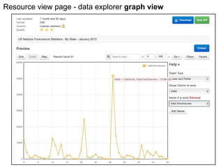 Resource view page - data explorer graph view
 