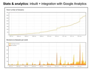 Stats & analytics: inbuilt + integration with Google Analytics
 