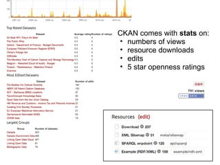 CKAN comes with stats on:
• numbers of views
• resource downloads
• edits
• 5 star openness ratings
 
