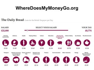 WhereDoesMyMoneyGo.org

 