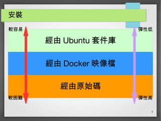 5
安裝
經由 Ubuntu 套件庫
經由原始碼
經由 Docker 映像檔
較困難
較容易 彈性低
彈性高
 