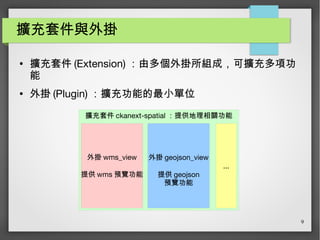 9
擴充套件與外掛
● 擴充套件 (Extension) ：由多個外掛所組成，可擴充多項功
能
● 外掛 (Plugin) ：擴充功能的最小單位
擴充套件 ckanext-spatial ：提供地理相關功能
外掛 wms_view
提供 wms 預覽功能
外掛 geojson_view
提供 geojson
預覽功能
...
 
