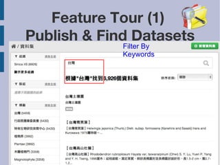 2013/11/9 
Feature Tour (1) 
Publish & Find Datasets 
Filter By 
Keywords 
 