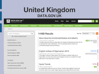 2013/11/9 
United Kingdom 
DATA.GOV.UK 
 