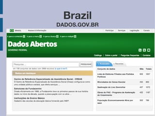 2013/11/9 
Brazil 
DADOS.GOV.BR 
 