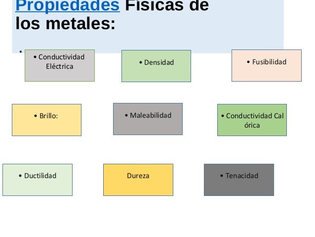 Clasificacion de metales metalicos