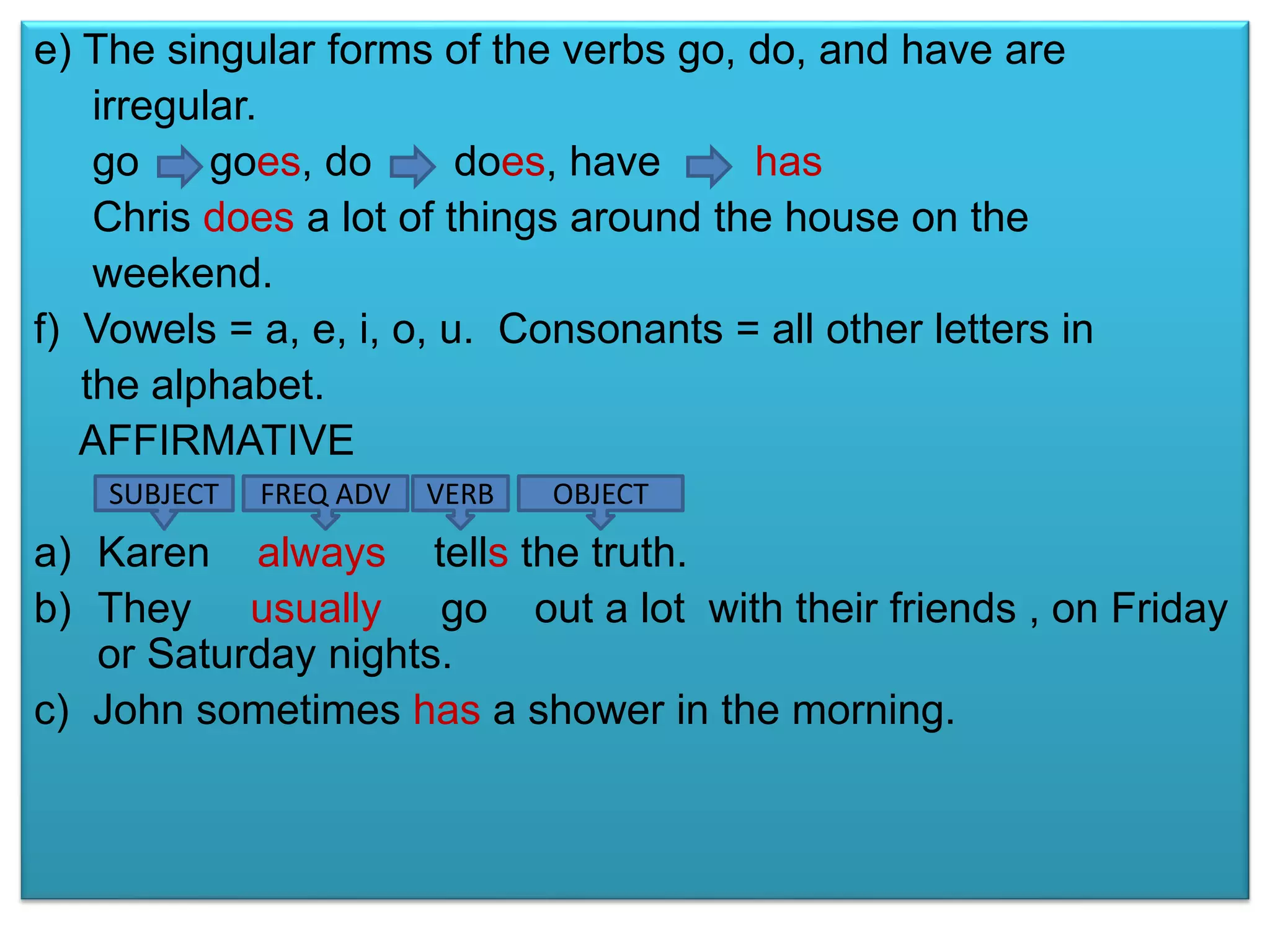 e) The singular forms of the verbs go, do, and have are 
irregular. 
go goes, do does, have has 
Chris does a lot of things around the house on the 
weekend. 
f) Vowels = a, e, i, o, u. Consonants = all other letters in 
the alphabet. 
AFFIRMATIVE 
SUBJECT FREQ ADV VERB OBJECT 
a) Karen always tells the truth. 
b) They usually go out a lot with their friends , on Friday 
or Saturday nights. 
c) John sometimes has a shower in the morning. 
 