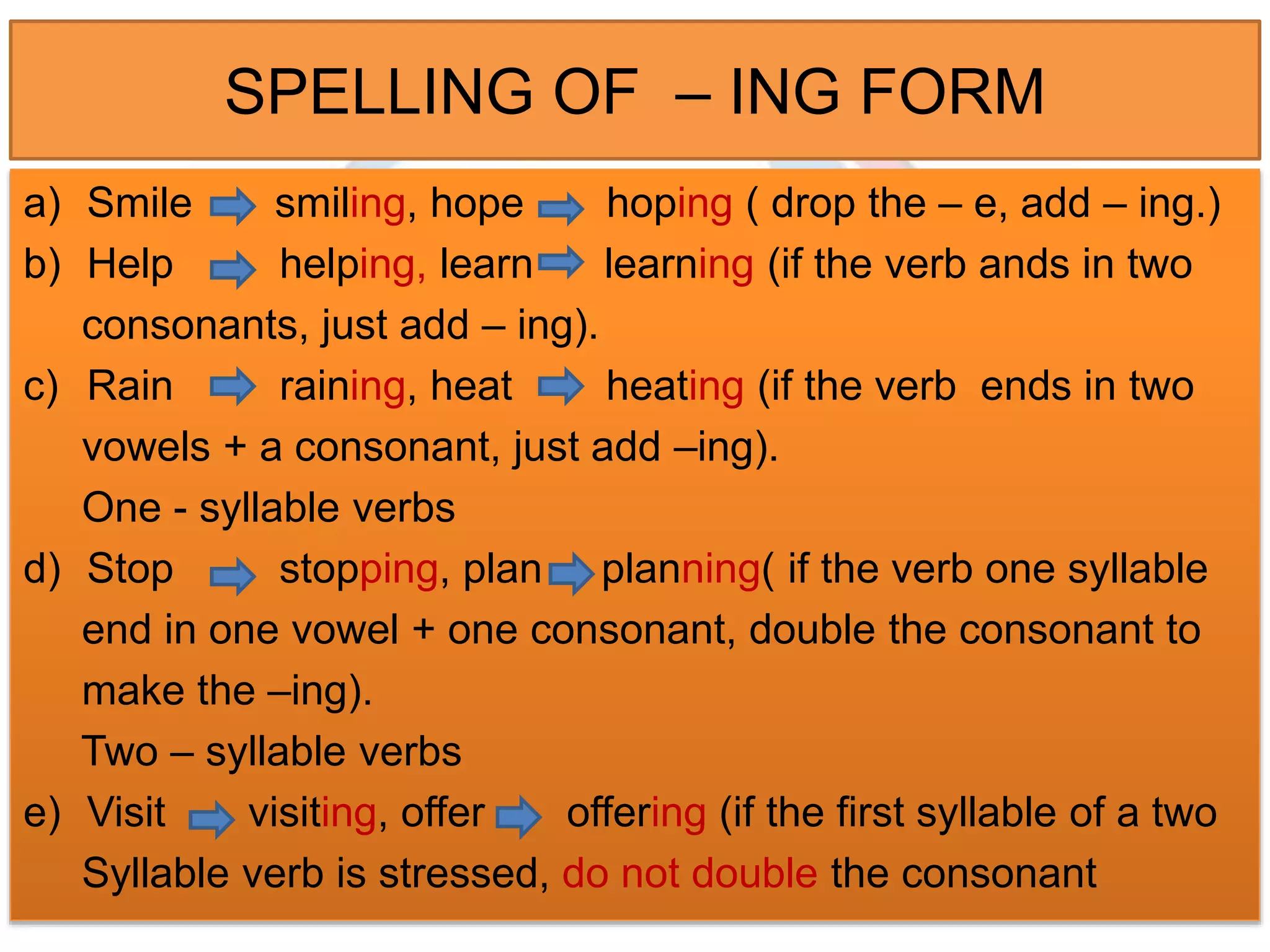 SPELLING OF – ING FORM 
a) Smile smiling, hope hoping ( drop the – e, add – ing.) 
b) Help helping, learn learning (if the verb ands in two 
consonants, just add – ing). 
c) Rain raining, heat heating (if the verb ends in two 
vowels + a consonant, just add –ing). 
One - syllable verbs 
d) Stop stopping, plan planning( if the verb one syllable 
end in one vowel + one consonant, double the consonant to 
make the –ing). 
Two – syllable verbs 
e) Visit visiting, offer offering (if the first syllable of a two 
Syllable verb is stressed, do not double the consonant 
 
