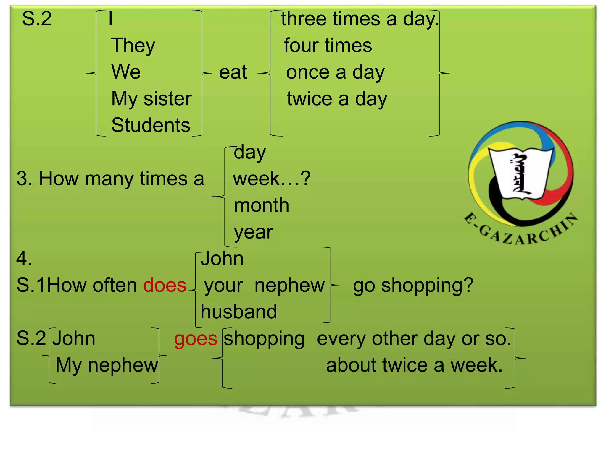 S.2 I three times a day. 
They four times 
We eat once a day 
My sister twice a day 
Students 
day 
3. How many times a week…? 
month 
year 
4. John 
S.1How often does your nephew go shopping? 
husband 
S.2 John goes shopping every other day or so. 
My nephew about twice a week. 
 